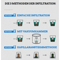 wr-infkit